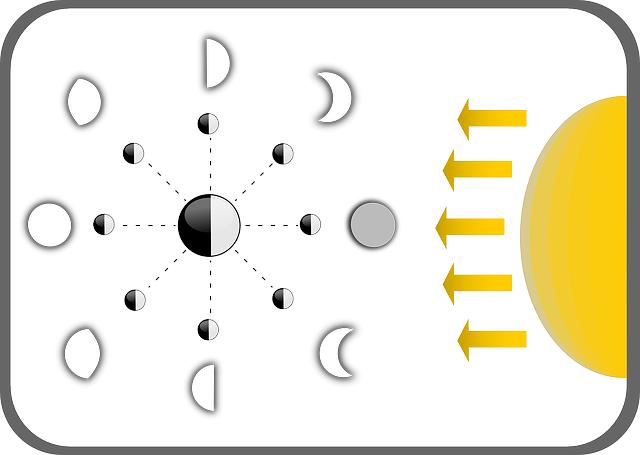 Fáze měsíce a jejich vliv na naše životy