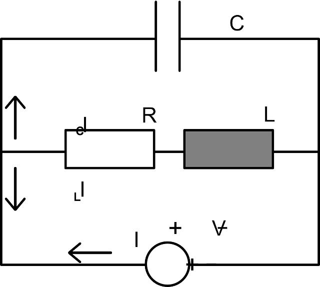 Jak interpretovat profekční diagram