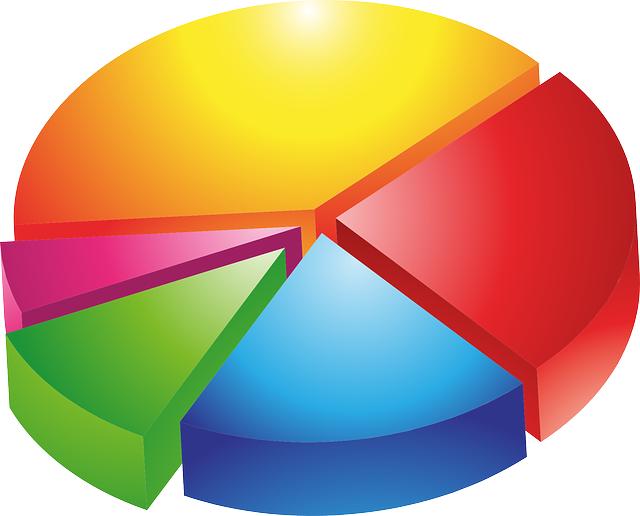 Jak interpretovat svou osobní astrologickou chartu