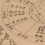 Astrologie Podle Data Narození: Osobní Horoskop